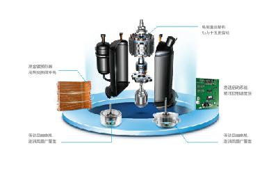 美的制热王空调:喷气增焓,无惧严寒