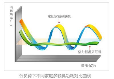 夏日省电秘籍:有了它用电省一半,空调放心开 