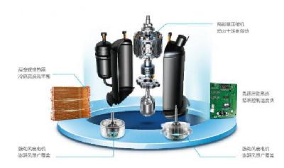 美的制热王空调:喷气增焓,无惧严寒