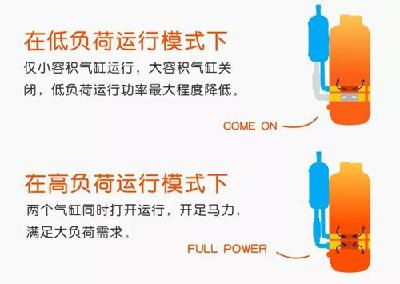 夏日省电秘籍:有了它用电省一半,空调放心开 
