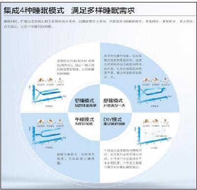 大金润享空调,4种睡眠模式过清凉夏天