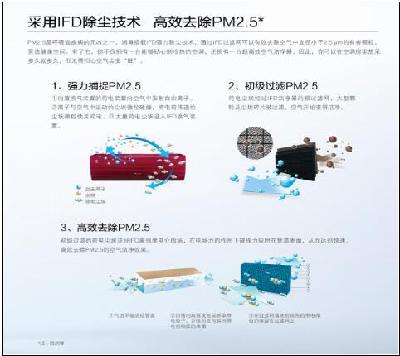 大金润享空调,4种睡眠模式过清凉夏天