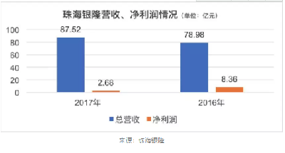 公司| 左冲右突:董明珠到底靠不靠谱?