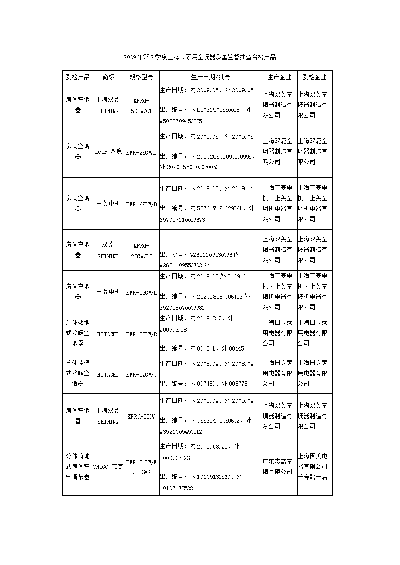 上海市质监局抽查家用空调器 1批次产品不合格且质量问题严重